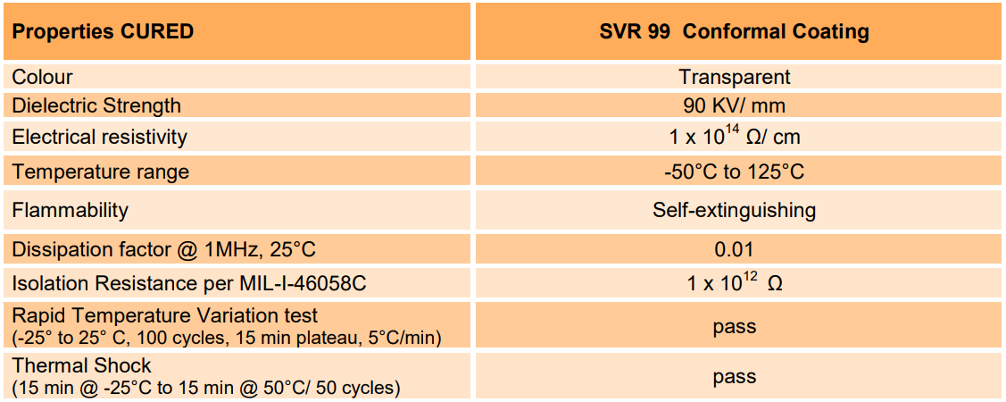 2.ABchimie SVR99 2.TYPICAL PROPERTIES